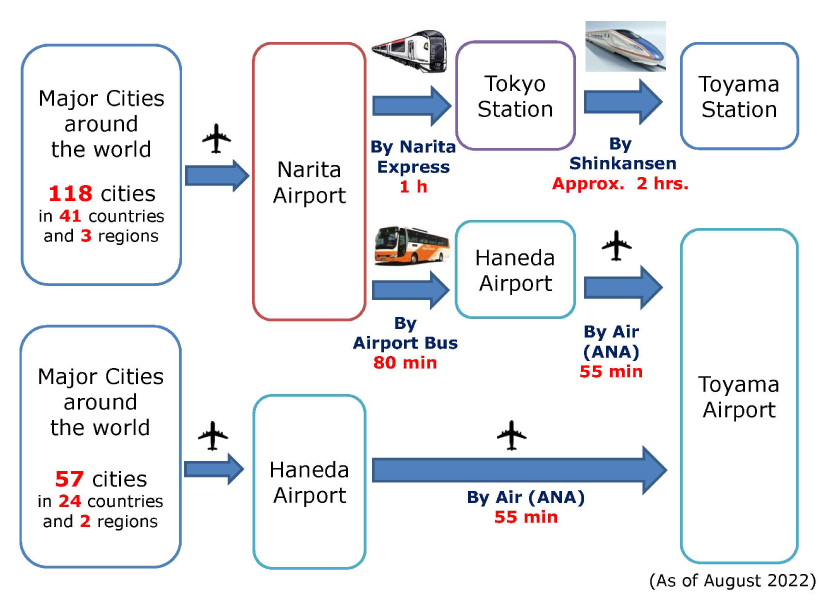 Time Schedule of Toyama-Airport